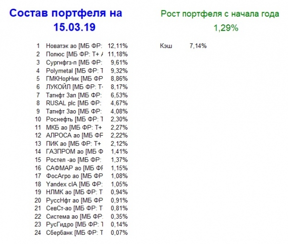 Мой портфель, итог 11 недели 2019