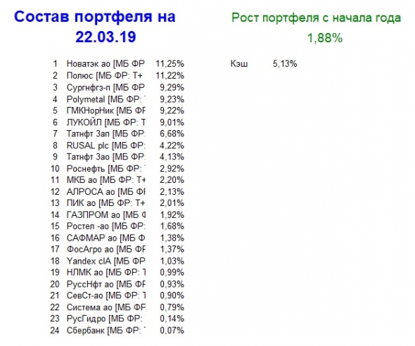 Мой портфель, итог 12 недели 2019