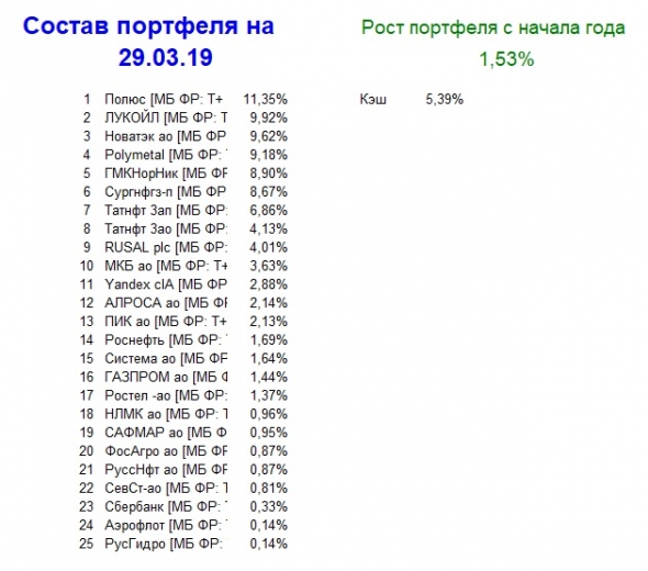 Мой портфель, итог 13 недели 2019