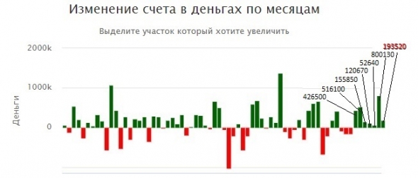 Рекорд побит