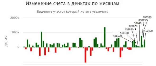 Рекорд снова побит