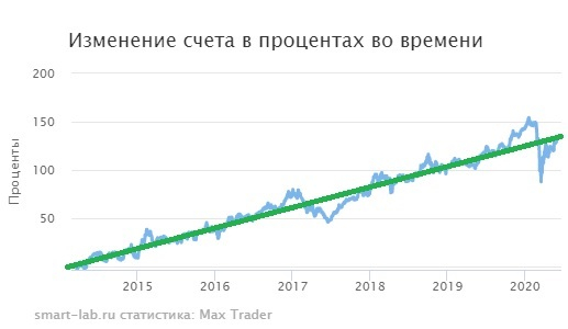 Мая итога мая