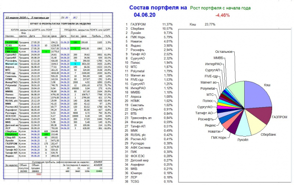 Перебалансировка