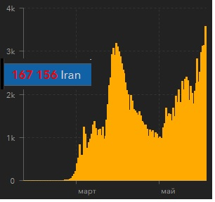 Иран. Вторая волна
