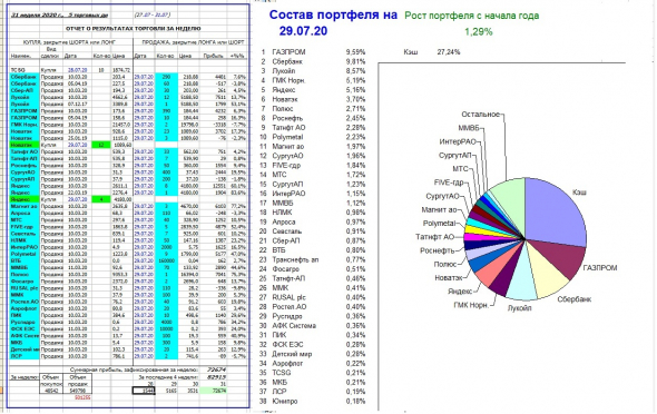 Второй пошел!