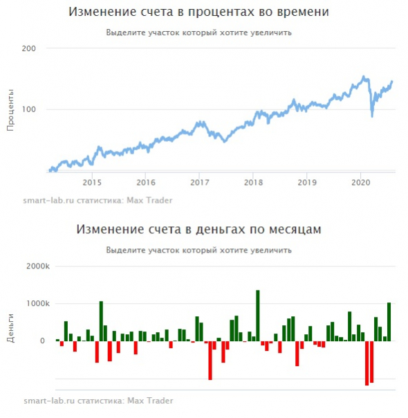 Мои итоги июля