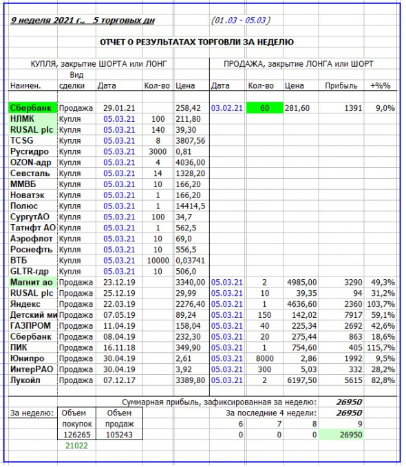 Перебалансировка портфеля