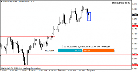 Ситуация на валютном рынке Форекс на 17.04.2014