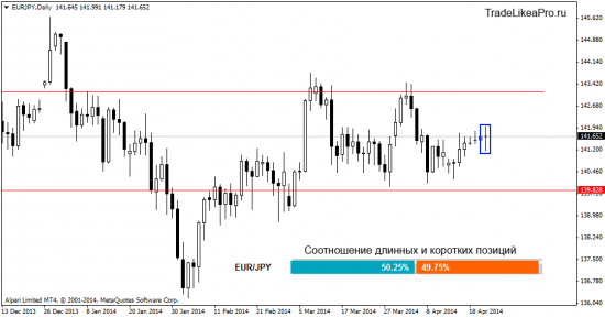 Обзор Форекс рынка на 24.04.2014