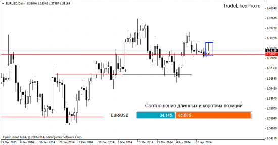 Обзор Форекс рынка на 24.04.2014