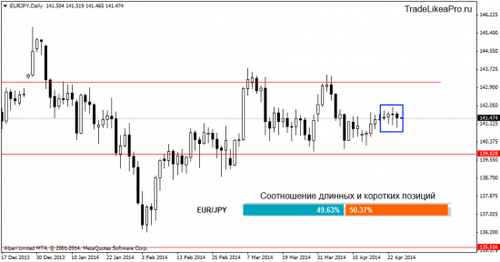 Ситуация на рынке Форекс на 25.04.2014