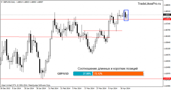 Ситуация на рынке Форекс на 25.04.2014