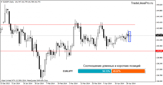 Прогноз рынка Форекс на 1.05.2014