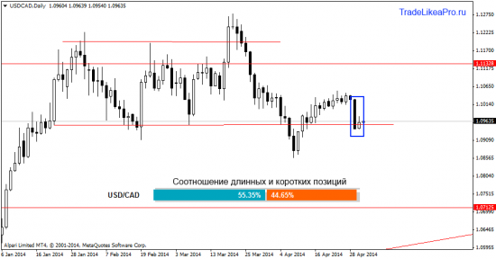 Прогноз рынка Форекс на 1.05.2014