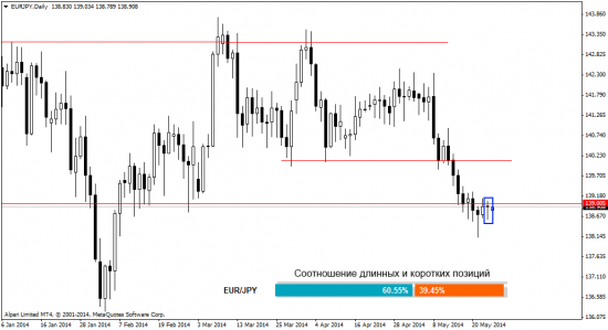 Прогноз Форекс рынка на 26.05.2014