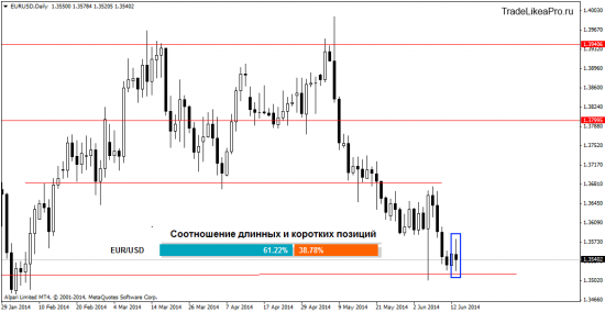 Прогноз Форекс рынка на 16.06.2014