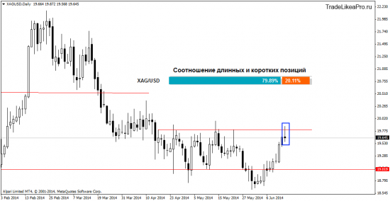 Обзор ситуации на Форекс рынке на 17.06.2014