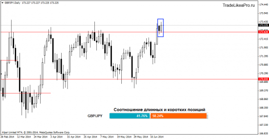 Прогноз валютного рынка Форекс на 18.06.2014