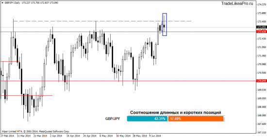 Анализ валютного рынка Форекс на 19.06.2014