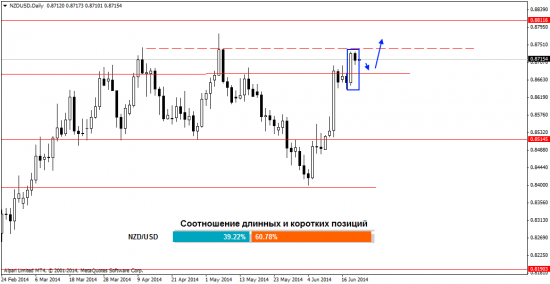 Обзор валютного рынка Форекс на 20.06.2014