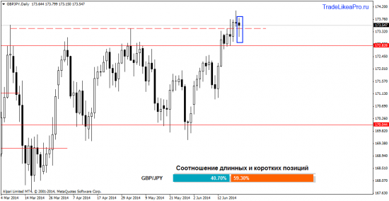 Взгляд на валютный рынок Форекс на 24.06.2014