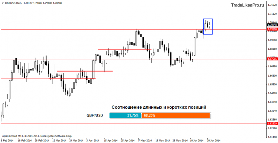 Взгляд на валютный рынок Форекс на 24.06.2014