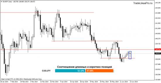 Взгляд на валютный рынок Форекс на 24.06.2014