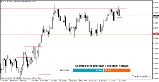 Анализ валютного рынка Форекс на 25.06.2014