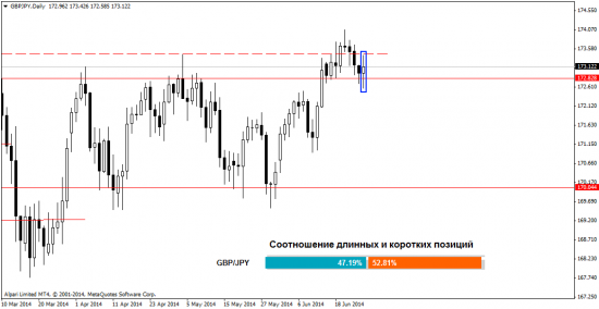 Обзор ситуации на Форекс рынке на 27.06.2014