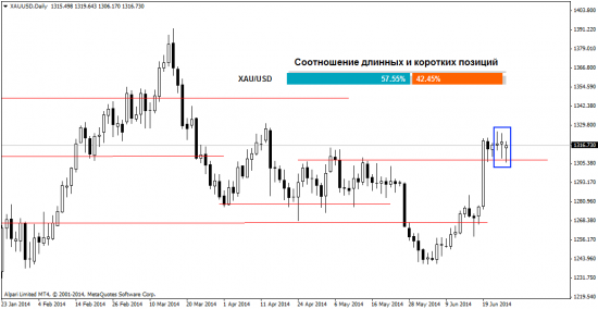 Обзор ситуации на Форекс рынке на 27.06.2014