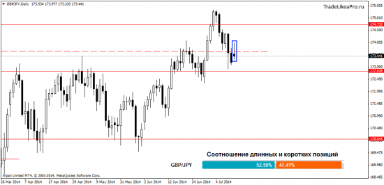 Форекс аналитика на 15.07.2014