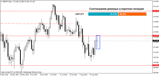 Обзор ситуации на Форекс рынке на 25.08.2014