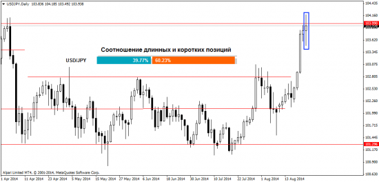 Обзор ситуации на Форекс рынке на 25.08.2014