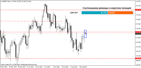 Прогноз Форекс рынка на 26.08.2014