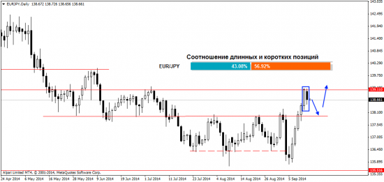 Ситуация на рынке Форекс на 16.09.2014