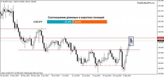 Обзор ситуации на рынке Форекс 17.09.2014