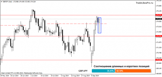 Обзор ситуации на рынке Форекс 17.09.2014