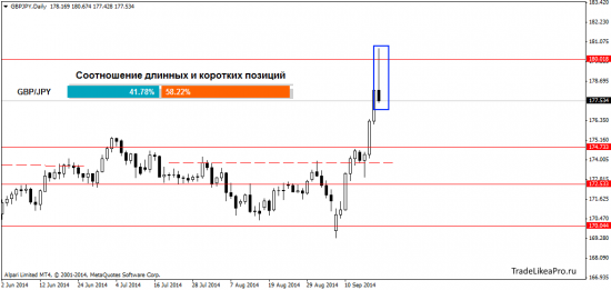 Прогноз Форекс рынка на 22.09.2014