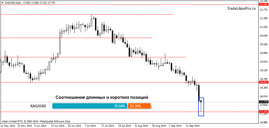 Обзор форекс рынка на 23.09.2014