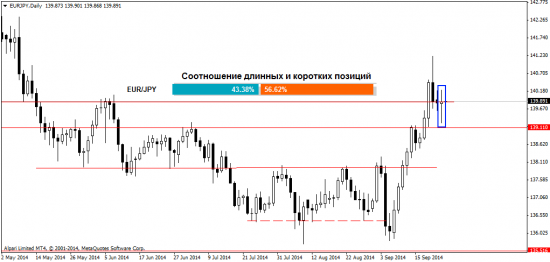 Ситуация на валютном рынке Форекс на 24.09.2014