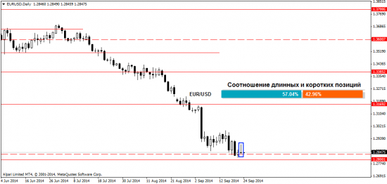 Ситуация на валютном рынке Форекс на 24.09.2014