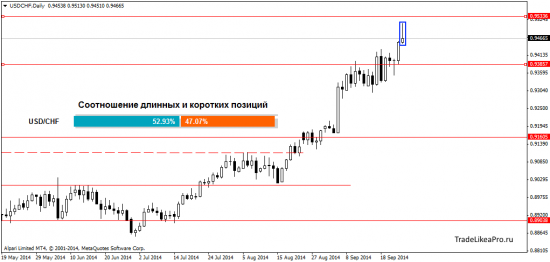 Анализ валютного рынка Форекс на 26.09.2014
