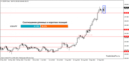 Прогноз валютного рынка Форекс на 29.09.2014