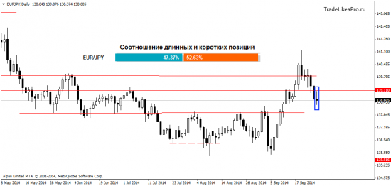 Прогноз валютного рынка Форекс на 29.09.2014