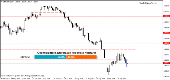 Обзор ситуации на валютном рынке Форекс на 30.09.2014