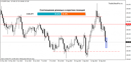 Аналитика Форекс рынка на 3.10.2014