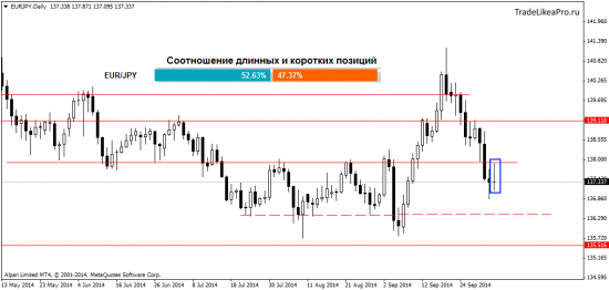 Прогноз Форекс рынка на 6.10.2014