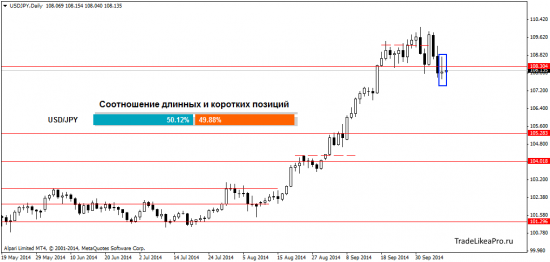 Обзор ситуации на Форекс рынке на 9.10.2014