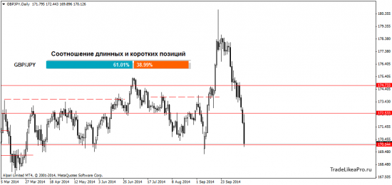 Мысли о рынке Форекс на 15 октября 2014