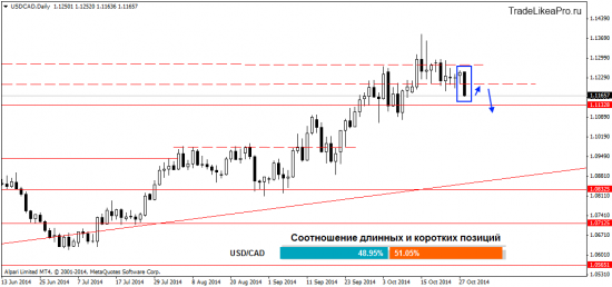 Торговые рекомендации на рынке Форекс на 29.10.2014